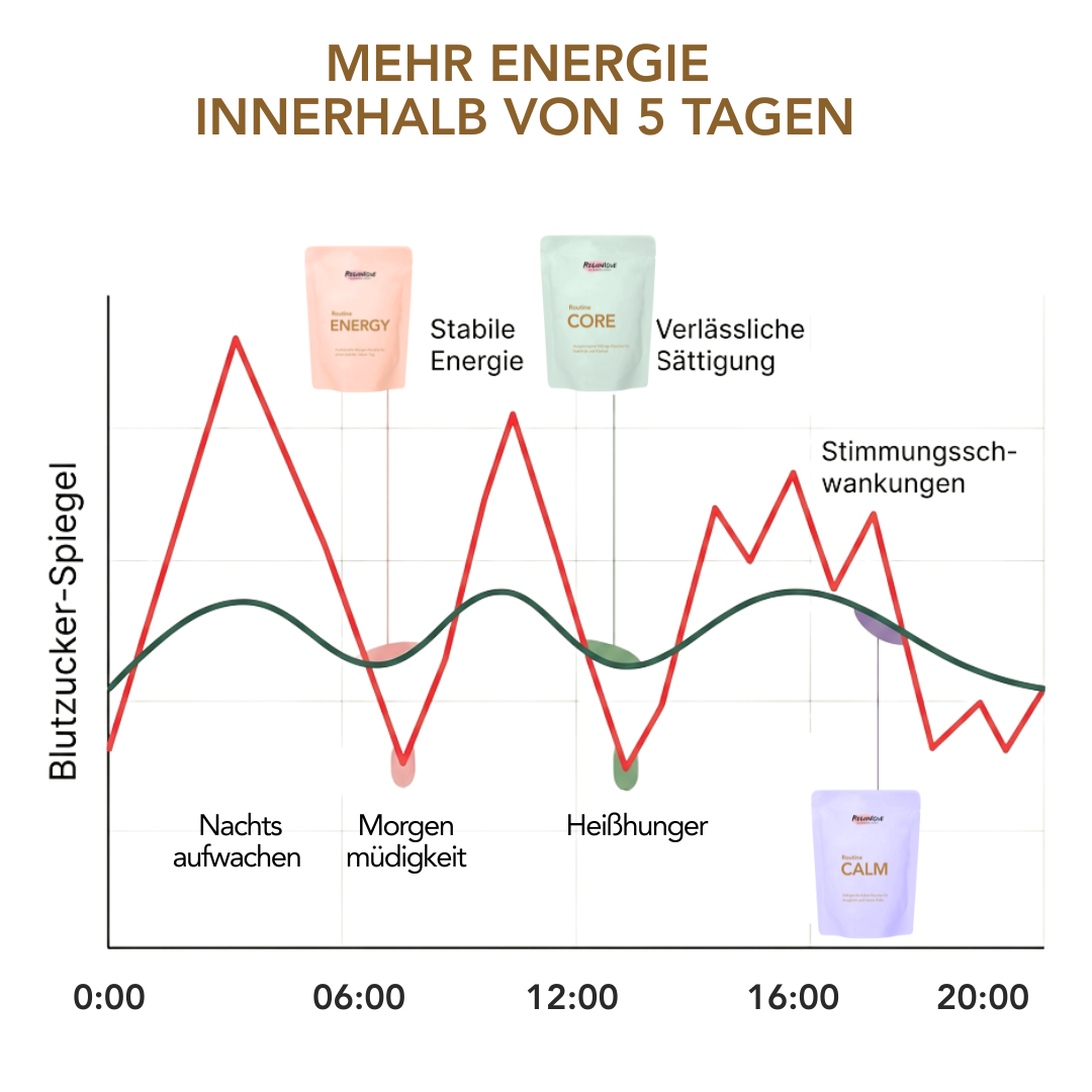 5-TAGE-SOFORT-SET