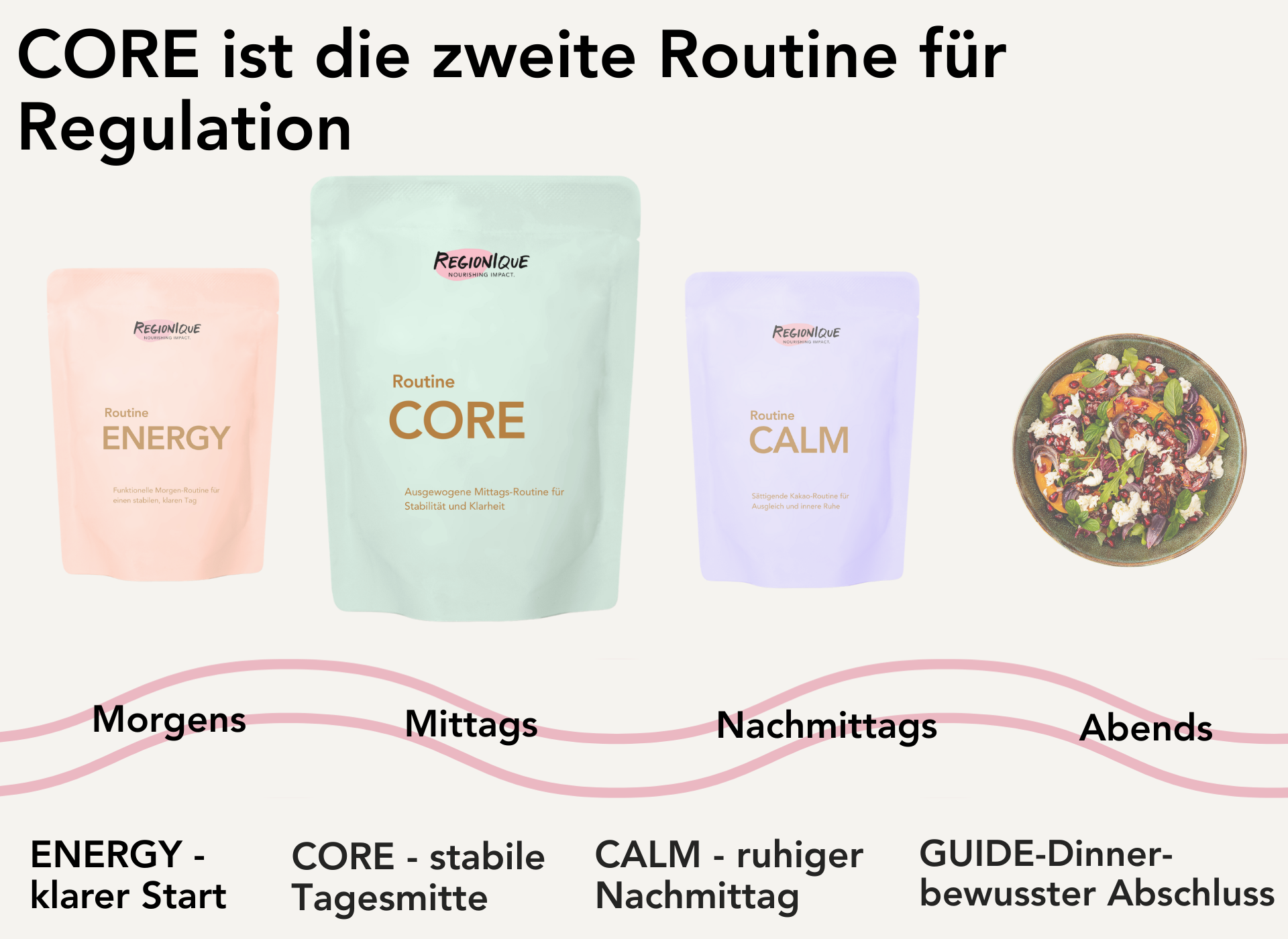 Routine CORE - für zwei Wochen