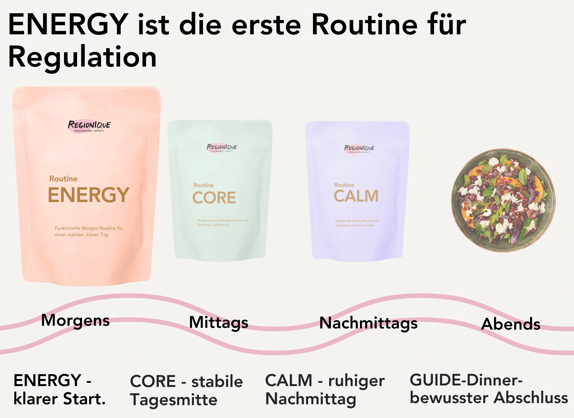 Routine ENERGY - für zwei Wochen